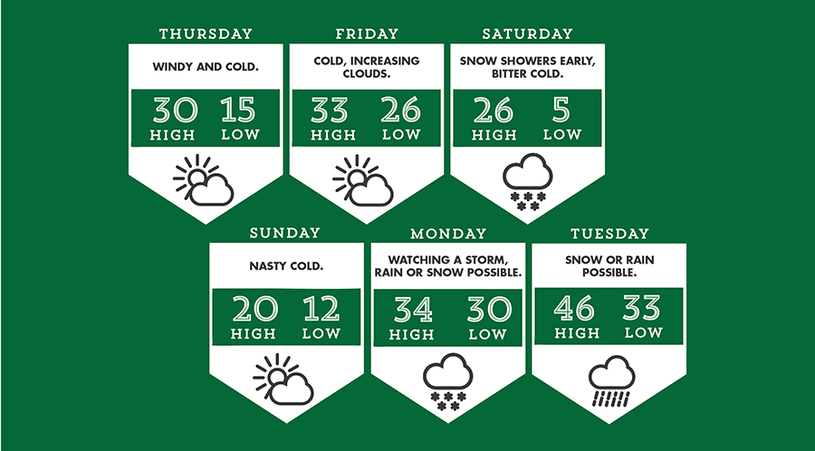 accu reggie forecast for the week of 2/11