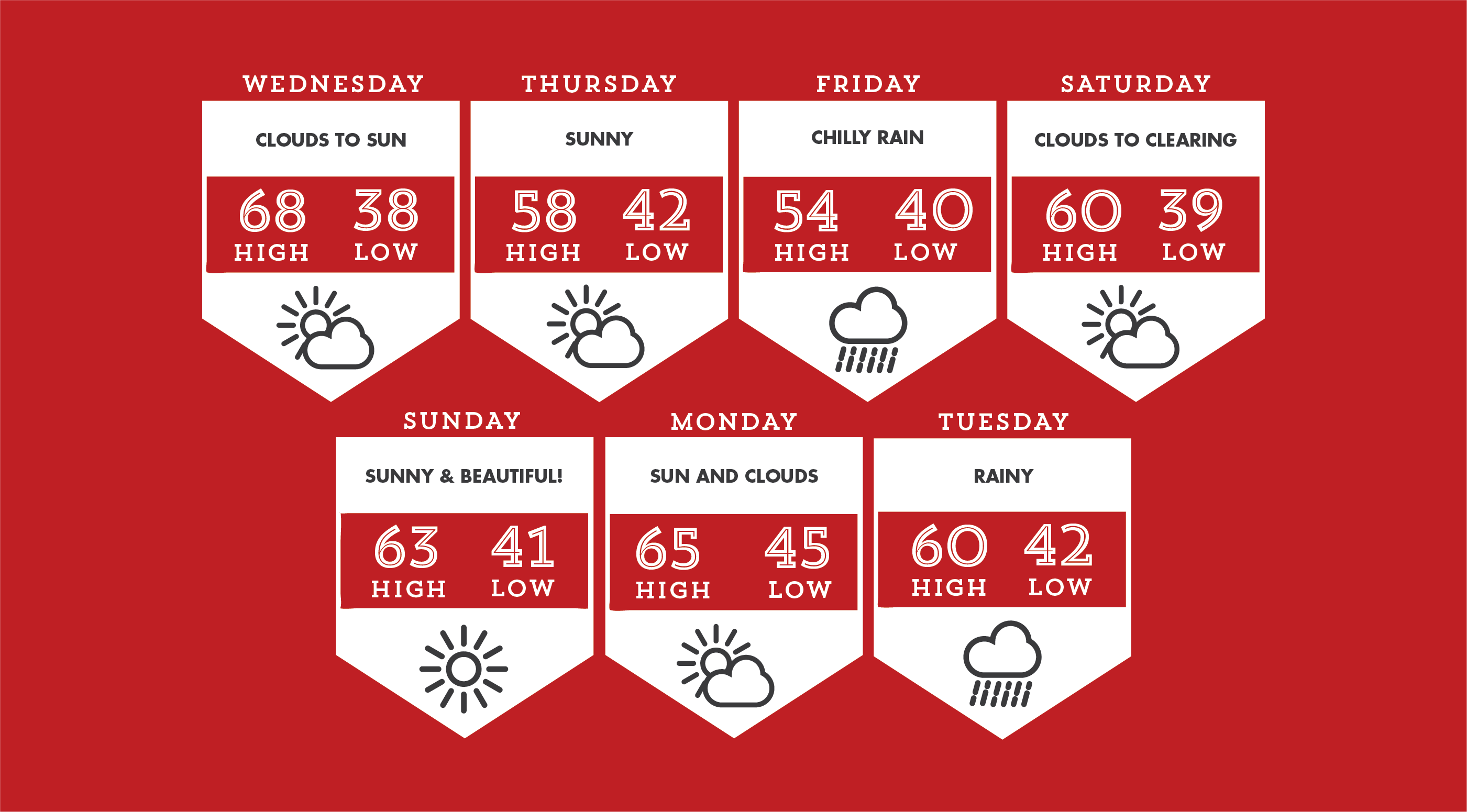 Accu-Reggie 7 Day Weather Forecast (March 29 – April 4) – Spirit News